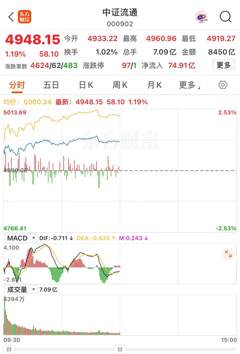 长沙股指期货配资_上证指数走势解读_A股市场分析