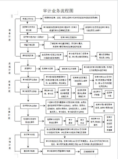 南通市审计局经济责任审计_经济责任审计进场会_研究型审计创新路径