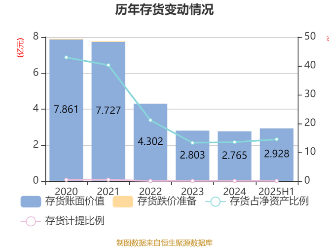 主力资金流入分析_2025节能环保龙头股_筹码分布分析