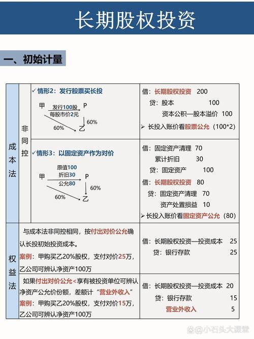 次新股投资策略_次新股是多少_次新股财务特征分析