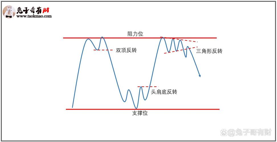 技术分析阻力位确定方法_斐波那契回调线阻力位应用_斐波那契数列怎样炒股