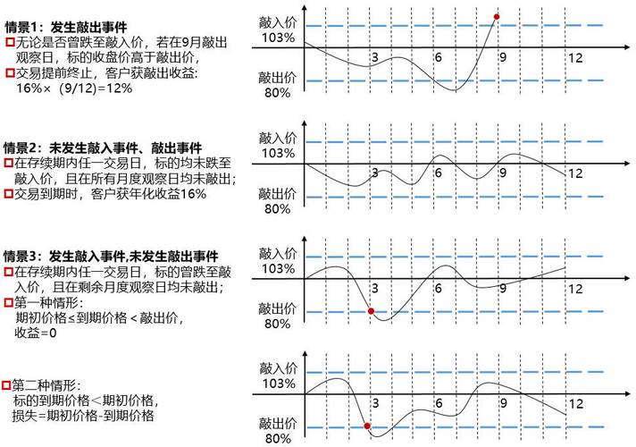 股指期货中证500_结构化金融衍生品_挂钩中证500指数雪球期权