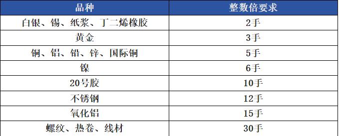 2506合约交割风险提示_2025年6月期货交割日历_期货交割增值税