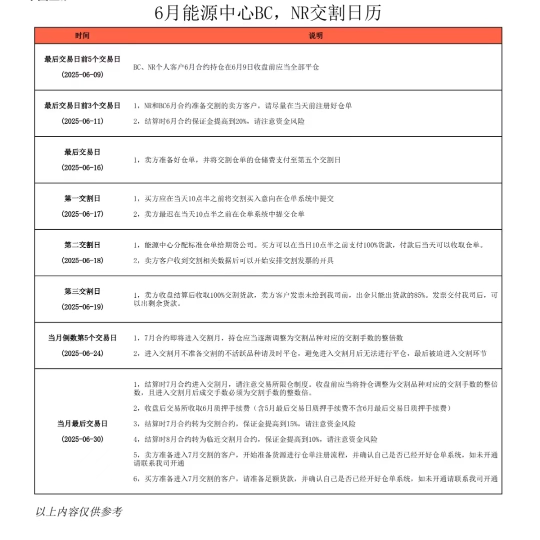 2025年6月期货交割日历_2506合约交割风险提示_期货交割增值税