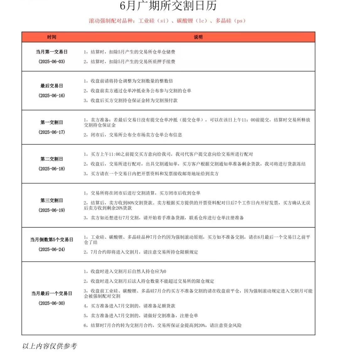 2506合约交割风险提示_2025年6月期货交割日历_期货交割增值税
