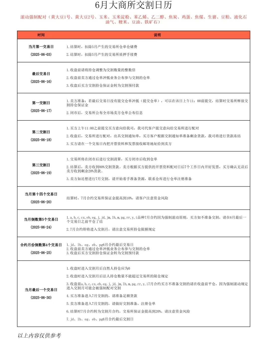 2025年6月期货交割日历_期货交割增值税_2506合约交割风险提示