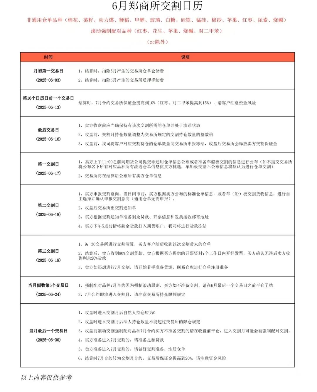 2025年6月期货交割日历_2506合约交割风险提示_期货交割增值税