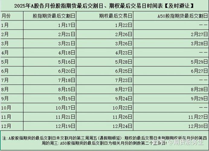 2025年6月期货交割日历_2506合约交割风险提示_期货交割增值税