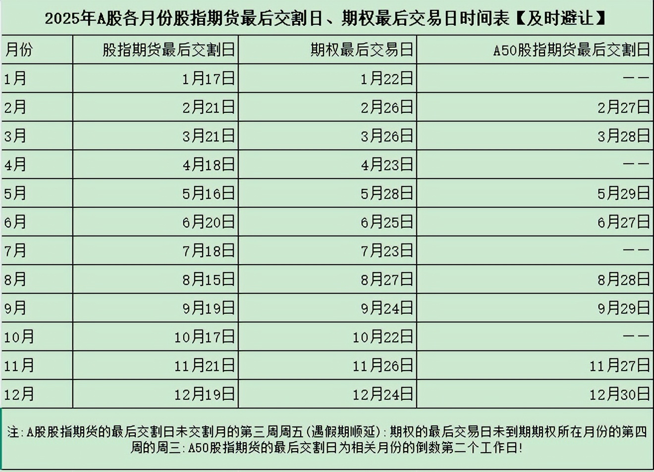 期货交割增值税_2506合约交割风险提示_2025年6月期货交割日历