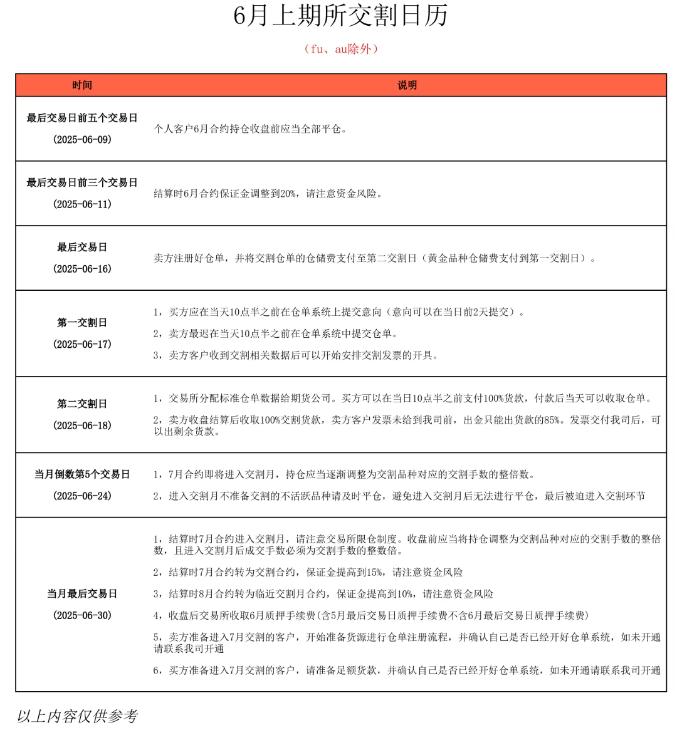 2025年6月期货交割日历_期货交割增值税_2506合约交割风险提示