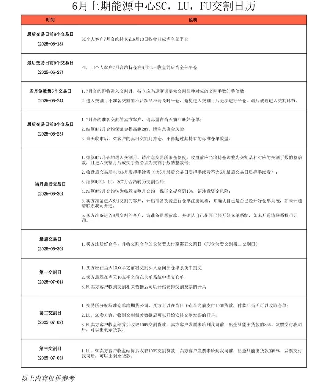 2506合约交割风险提示_期货交割增值税_2025年6月期货交割日历