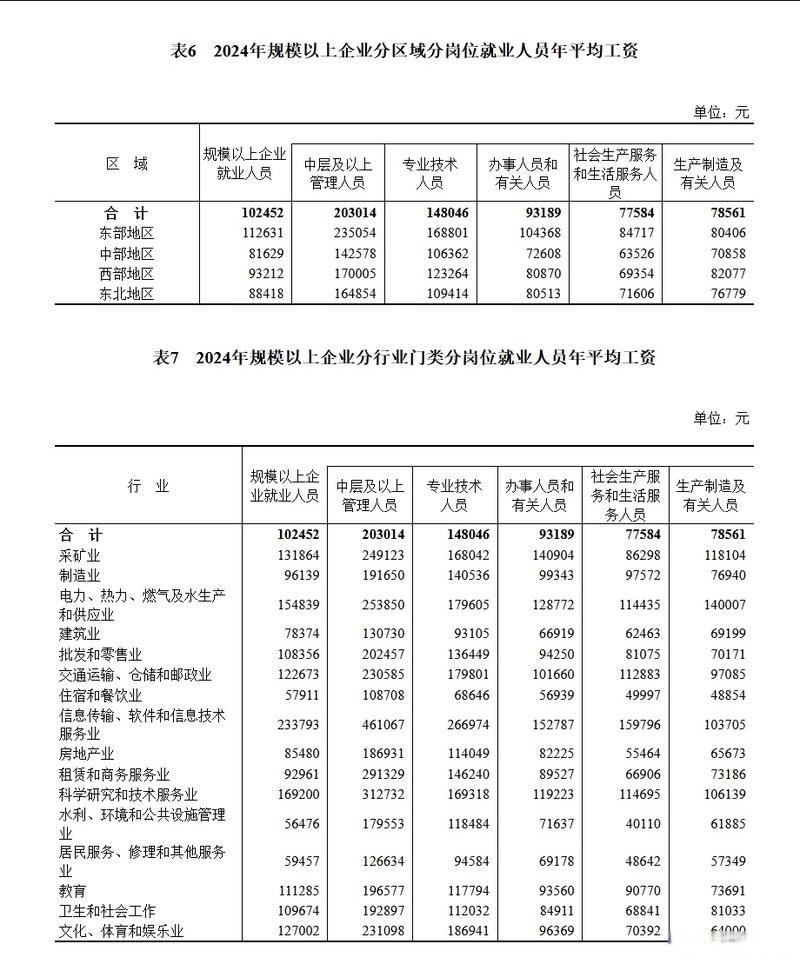 公司工资看中数还是平均数_月工资1万元统计范围_城镇非私营单位工资水平