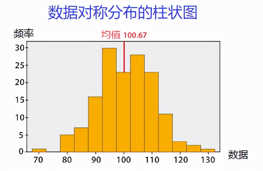 集中趋势 统计学度量 均值中位数众数_公司工资看中数还是平均数