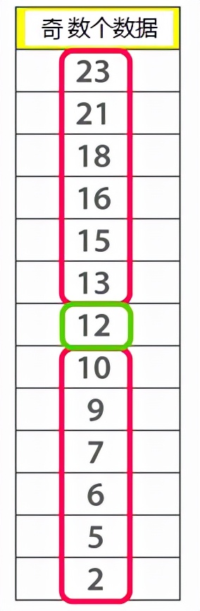集中趋势 统计学度量 均值中位数众数_公司工资看中数还是平均数