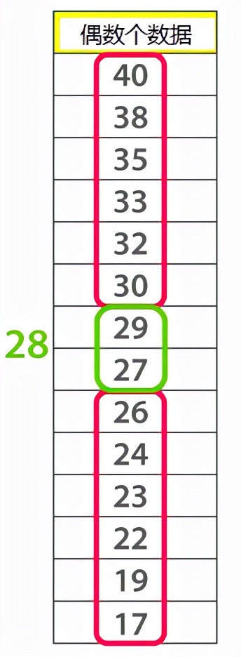 集中趋势 统计学度量 均值中位数众数_公司工资看中数还是平均数
