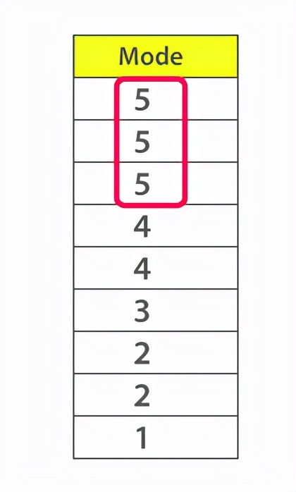 集中趋势 统计学度量 均值中位数众数_公司工资看中数还是平均数