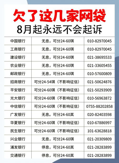 哪个银行最好办信用卡_信用卡免息期自主确定 交行最长免息期_信用卡新规 2023 透支利率上限下限