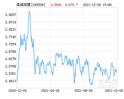 夏明月管理基金_信诚深度价值混合LOF基金_信诚深度价值好买基金