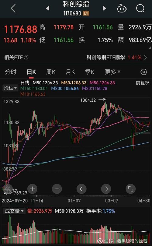 主力合约IF1406移仓周_股指期货持仓突破18万手_股指期货如何移仓