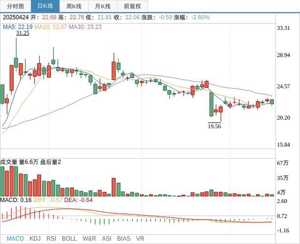华安可转债b类_普联软件可转债发行_深圳证券交易所上市