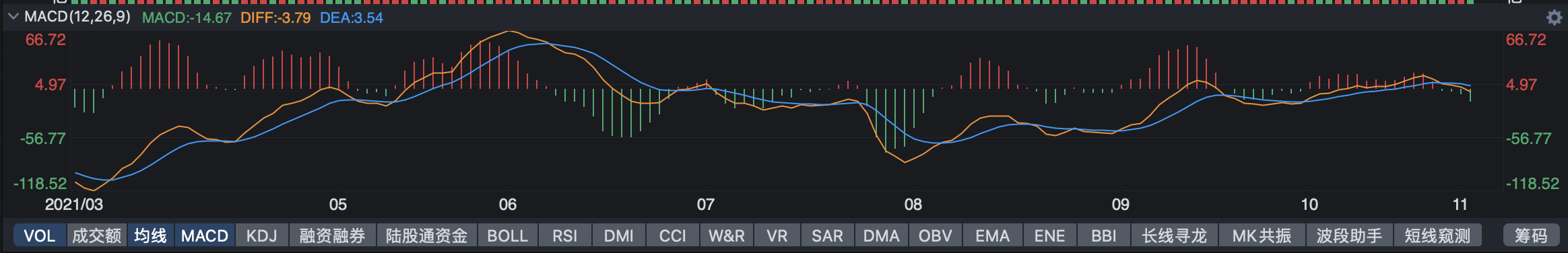 macd金叉选股公式_MACD技术指标应用_MACD黄金交叉与死亡交叉