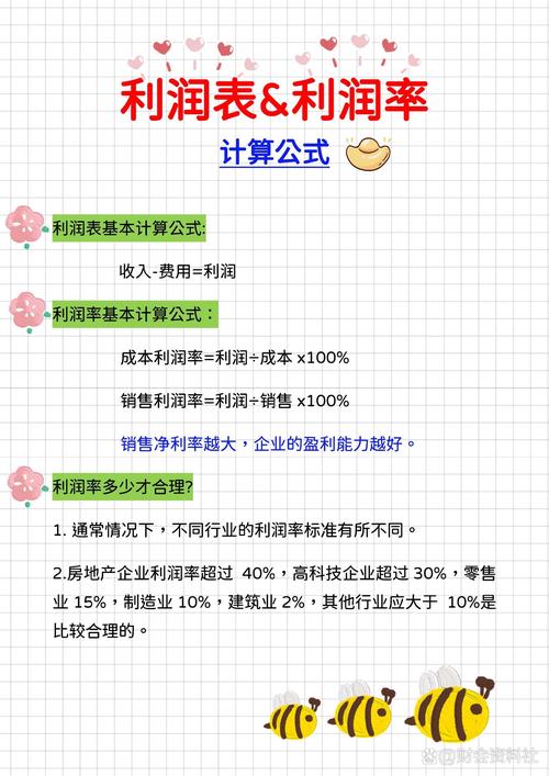净利率公式_财务比率分析_企业财务指标计算