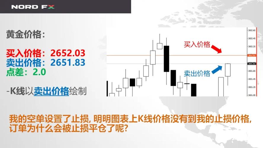 点值对交易策略影响_外汇期货点值计算方法_外汇期货价格公式