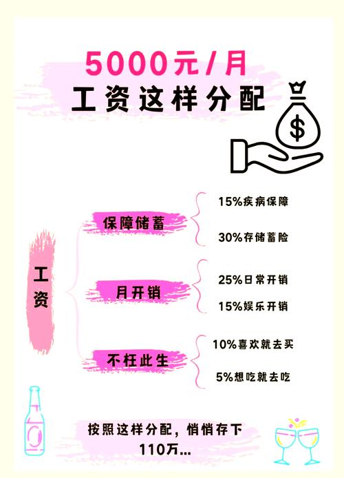 到手工资差距_公司工资看中数还是平均数_全省平均工资统计