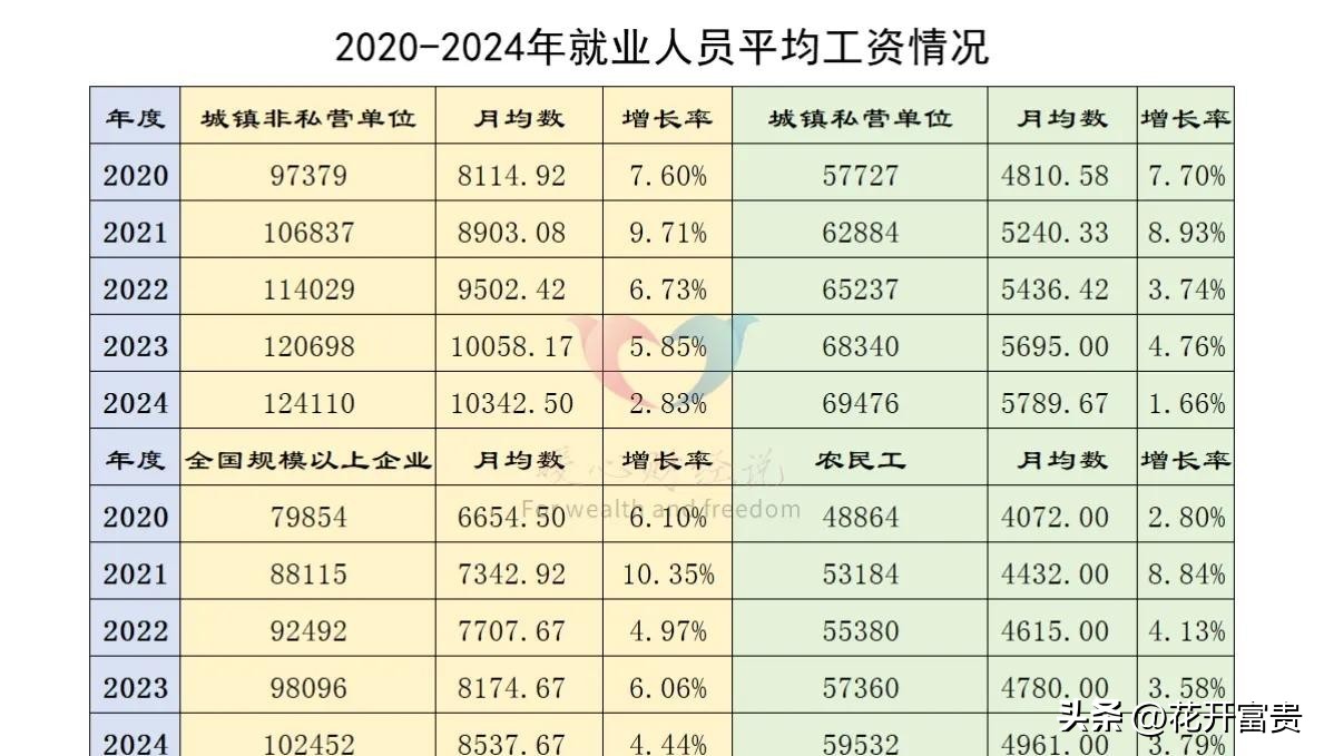公司工资看中数还是平均数_全省平均工资统计_到手工资差距