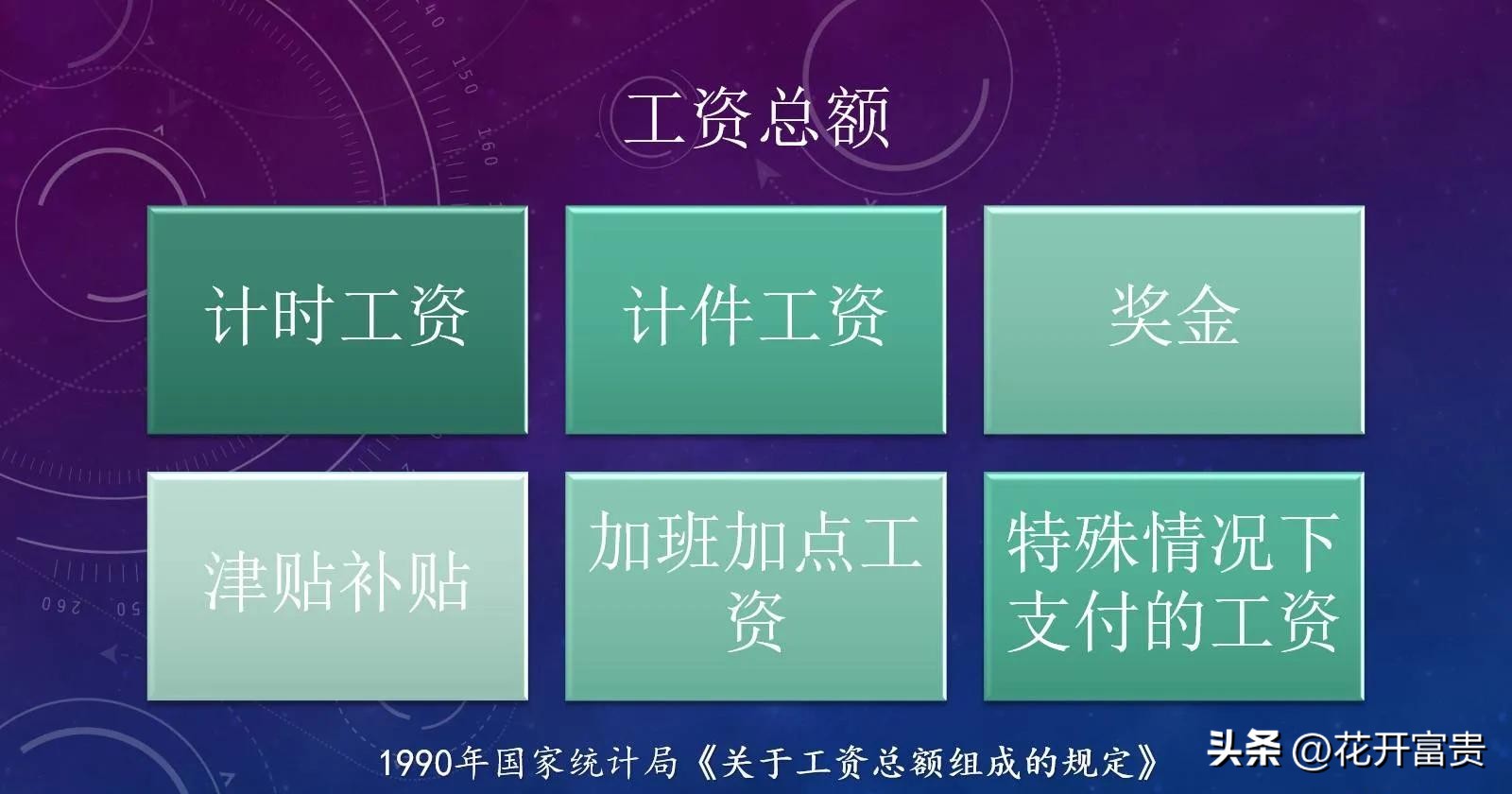 公司工资看中数还是平均数_全省平均工资统计_到手工资差距