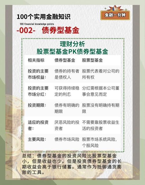 政金债券ETF T+0交易现金申购赎回_政金债券ETF长久期指数配置工具_国债etf 债券篮子 申购