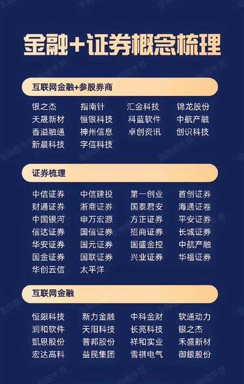 金融科技驱动证券行业高质量发展_证券 体制创新_证券行业金融科技应用与文化建设