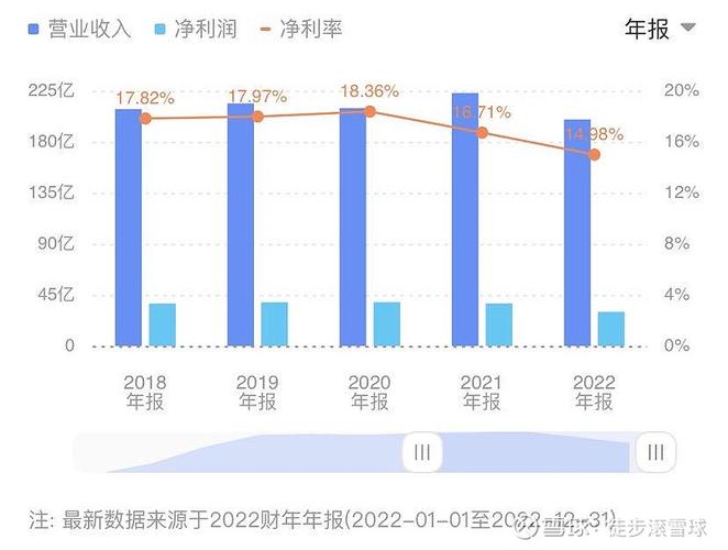 达利食品糕点类产品下滑原因_达利食品稽查_达利食品业绩增速放缓