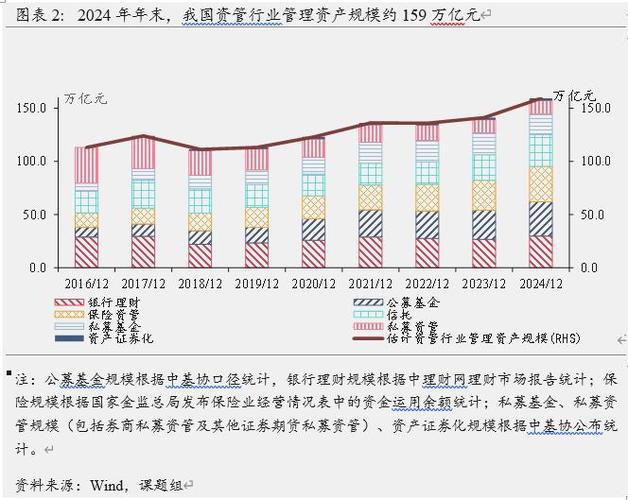 私募基金管理人牌照查询_中国资产管理市场开放期_全球资产管理行业瓶颈