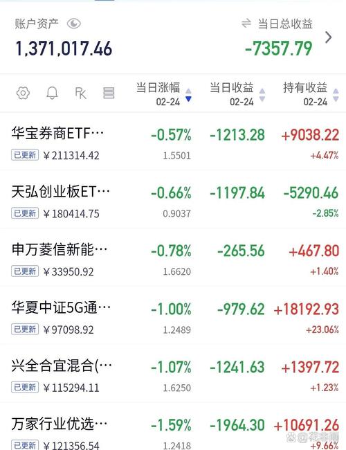 夏明月管理基金持仓策略_信诚深度价值好买基金_信诚深度价值混合LOF基金净值分析