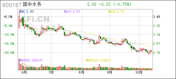 黑龙江国中水务股份有限公司股东会决议程序_黑龙江国中水务股份有限公司股东会议事规则_国中水务(600187)