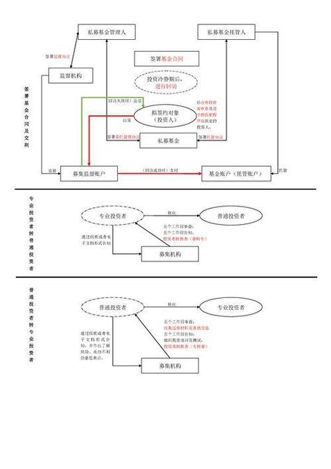 定向增发基金投资策略_取消定向增发意味什么_定向增发基金适合人群分析