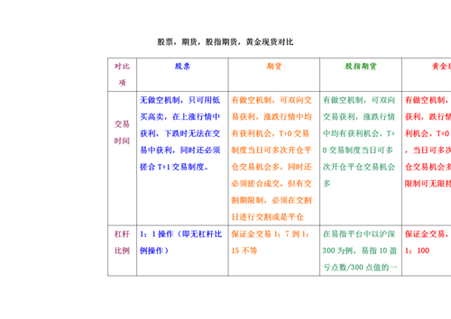 融资融券与股指期货区别_期货+股票+区别_股指期货交易技巧
