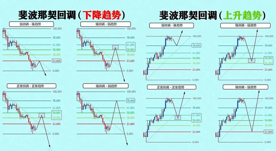 deepseek交易系统 _斐波那契数列怎样炒股_ 斐波那契黄金分割位61.8应用 
