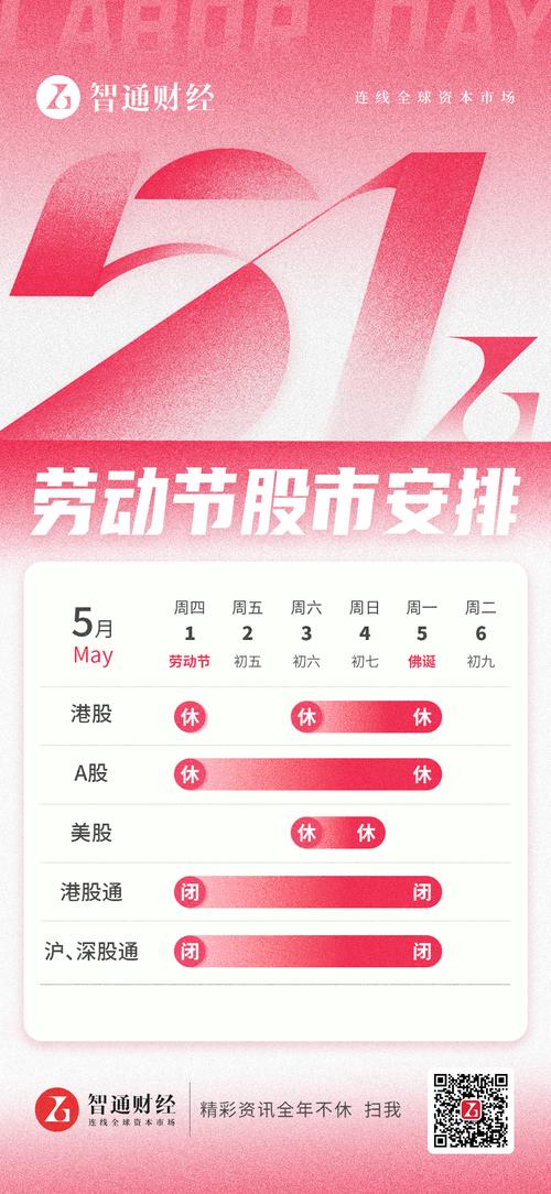 2025美股休市_外盘市场五一假期不休市股票期货外汇_2025年五一外盘市场交易时间安排