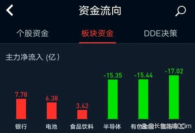 股市庄家 大资金_消费板块加仓逻辑_A股主力资金流向