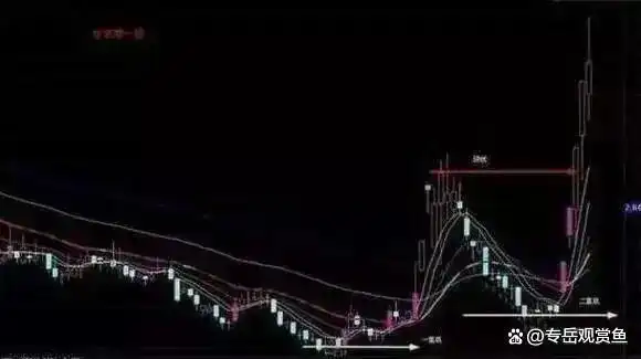 开证券空户有什么风险_A股行情分析_股市心态修炼