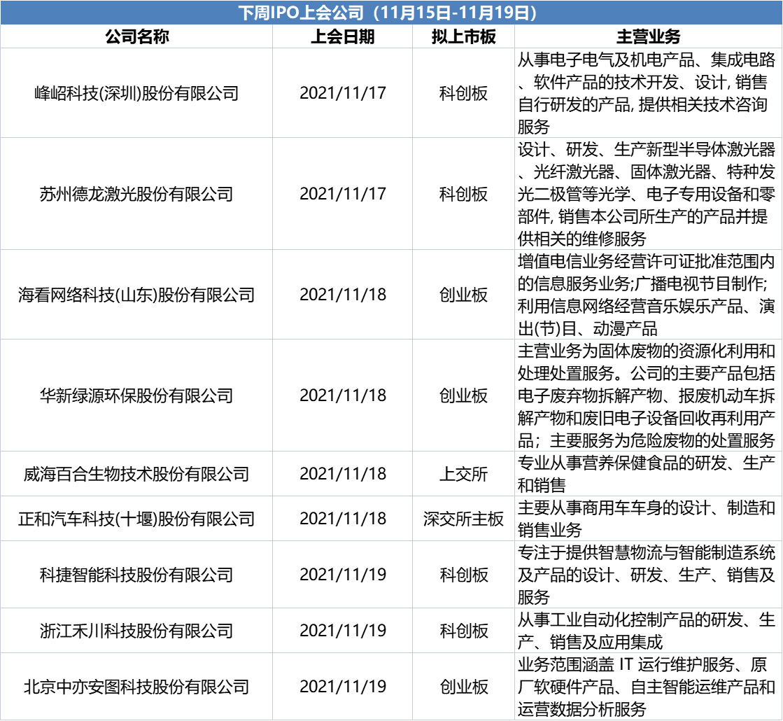 下周IPO公司名单_下周新股申购公司_打新股的风险