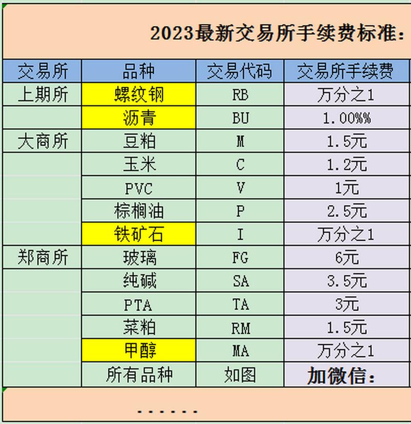 股指期货套利软件_股指期货无套利区间计算_股指期货期现套利方法