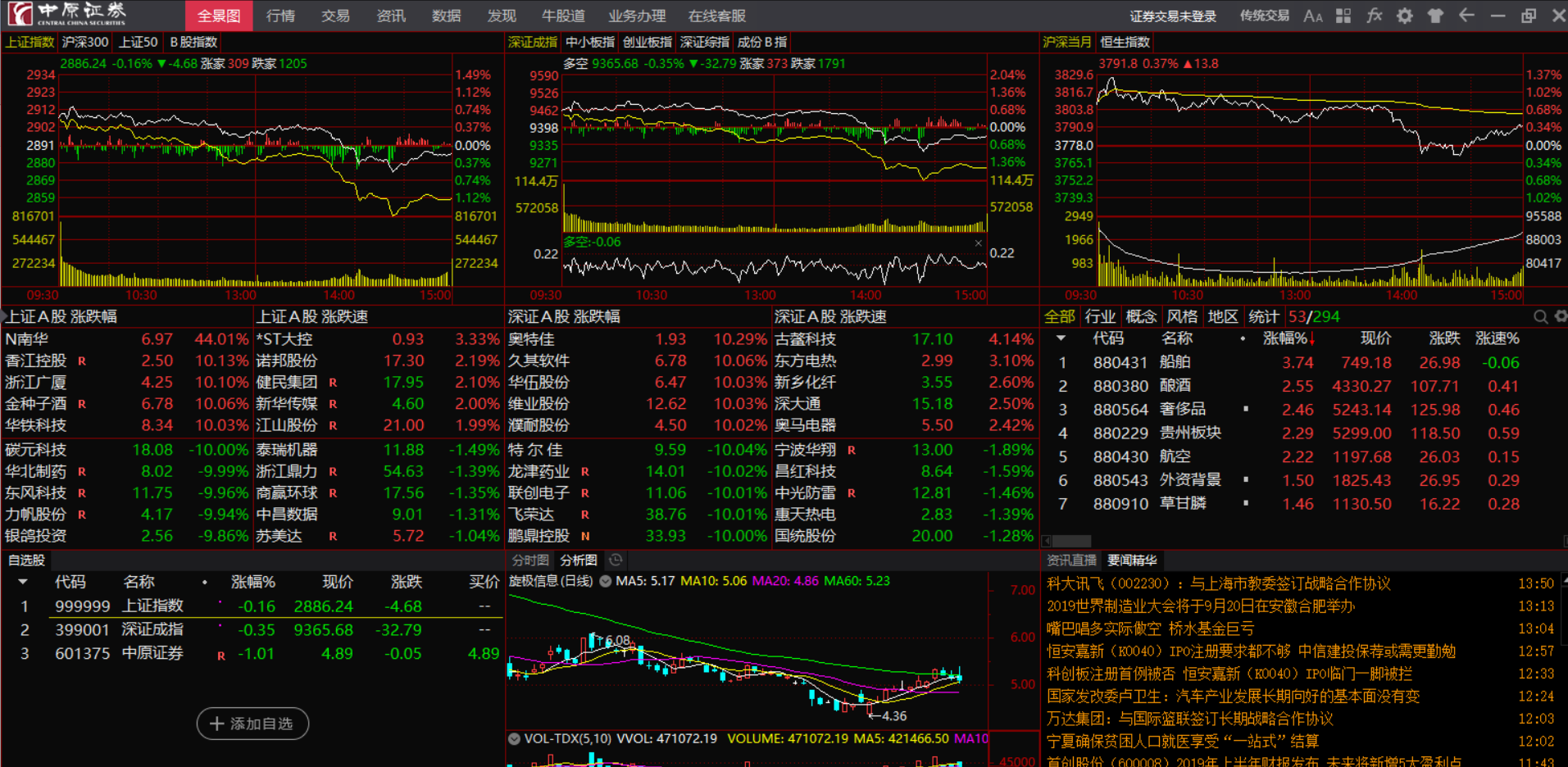 中原证券集成版下载教程_中原证券集成版功能介绍_下载渤海证券新合一版