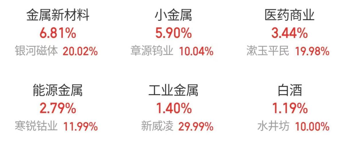  稀土板块投资机会 __稀土股票