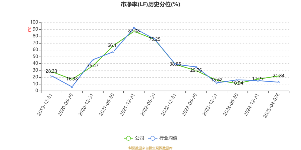 中国稀土000831资金流向分析_2022三季报中国稀土业绩解读_稀土股票