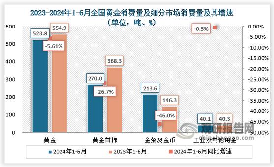 黄金饰品最新价格_黄金首饰消费下降_年轻消费者黄金消费趋势