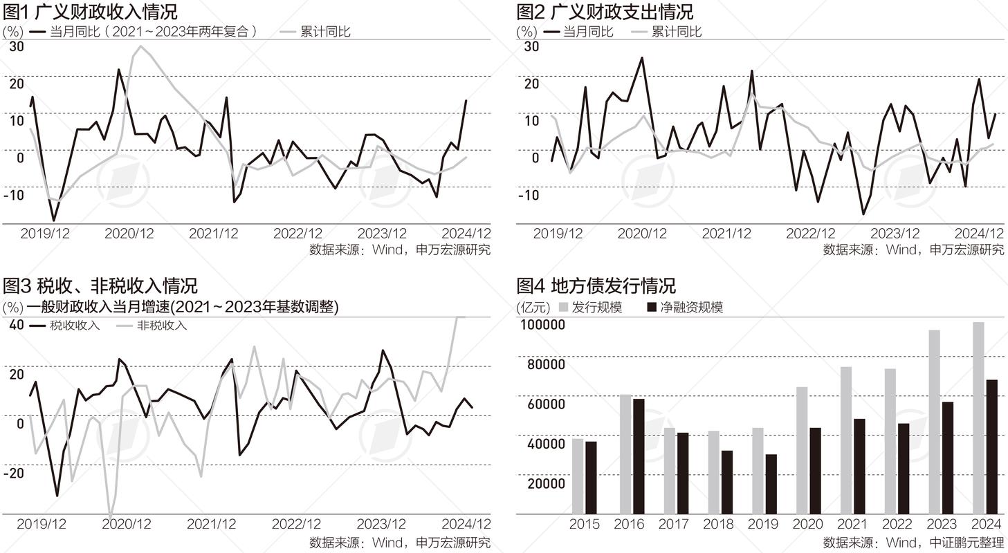 2025年上半年全国财政状况_地方 债券_2025年国债发行规模