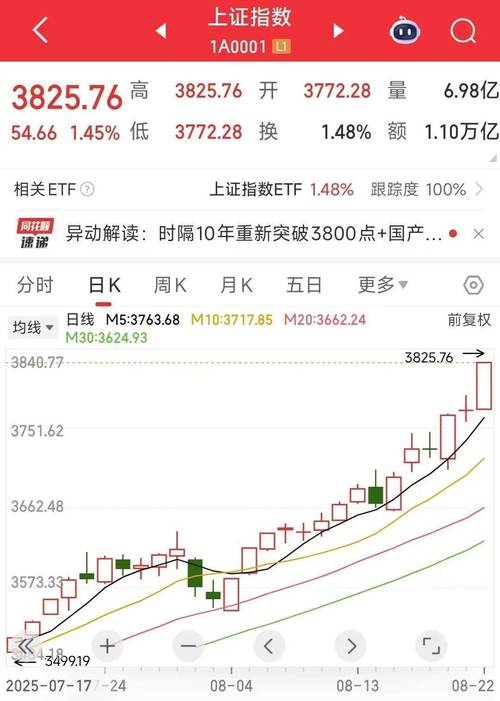 A股公司大举入市投资个股_A股上市公司证券投资_新三板上市对a股市场有什么影响